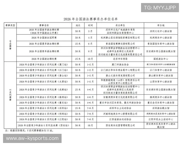 2026年游泳全国俱乐部联赛积分规则优化,游泳赛事查询 2026年游泳全国俱乐部联赛积分规则优化,游泳赛事查询